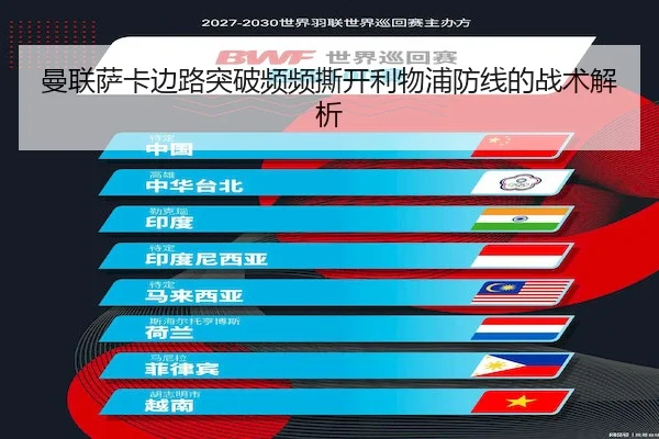 曼联萨卡边路突破频频撕开利物浦防线的战术解析